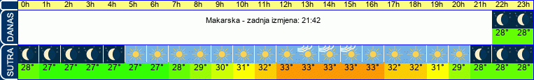 vrijeme