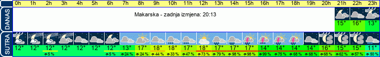 vrijeme