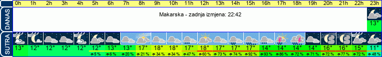 vrijeme
