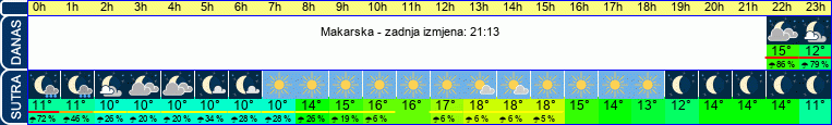 vrijeme