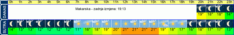 vrijeme