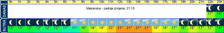 vrijeme