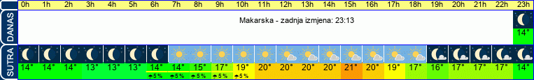 vrijeme