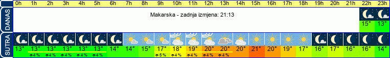 vrijeme