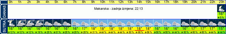 vrijeme