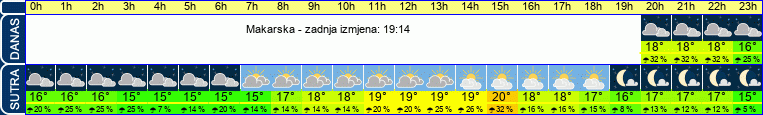 vrijeme