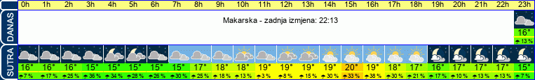 vrijeme