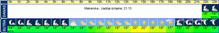 vrijeme