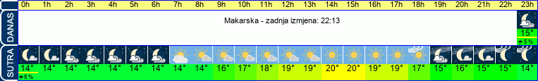 vrijeme