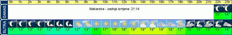 vrijeme