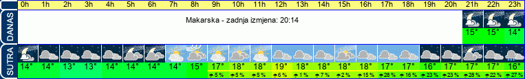 vrijeme