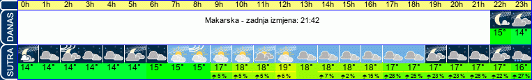 vrijeme