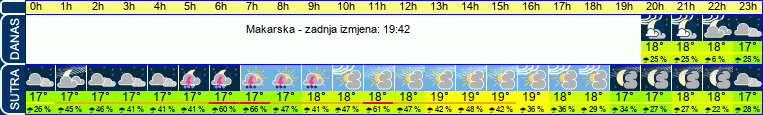 vrijeme