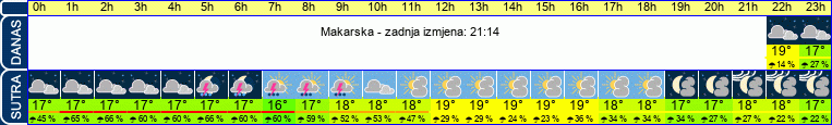 vrijeme