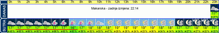 vrijeme