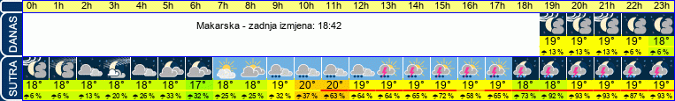 vrijeme