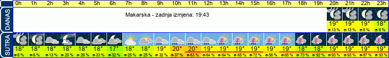 vrijeme