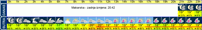 vrijeme