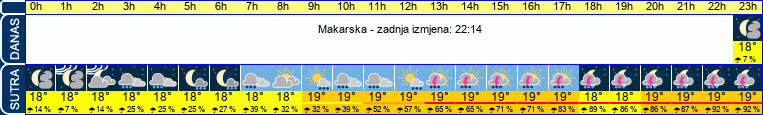 vrijeme