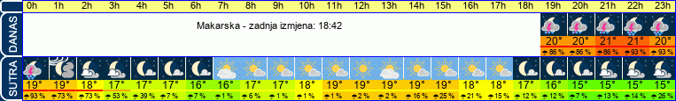 vrijeme