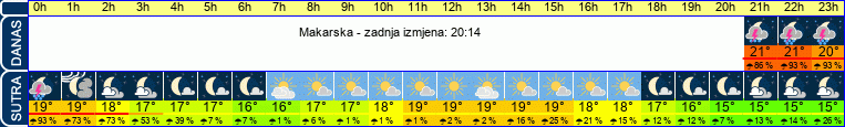 vrijeme