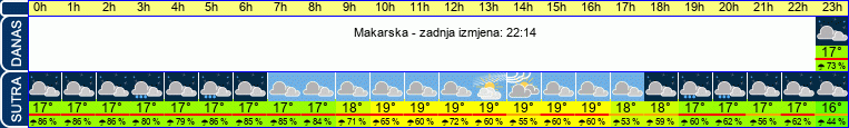 vrijeme