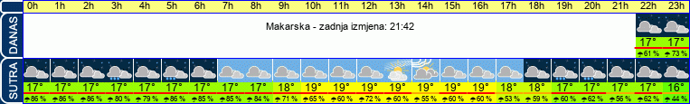 vrijeme