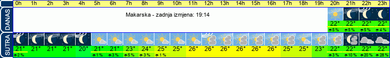 vrijeme