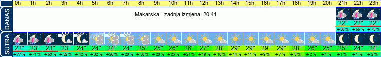 vrijeme