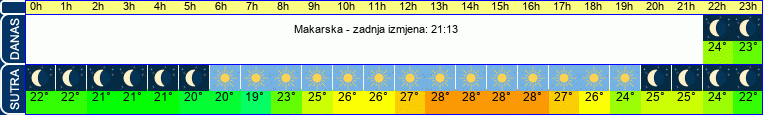 vrijeme