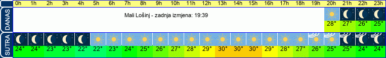 vrijeme
