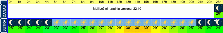 vrijeme