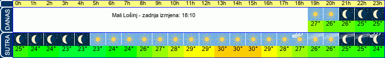 vrijeme