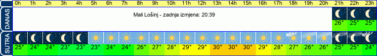 vrijeme