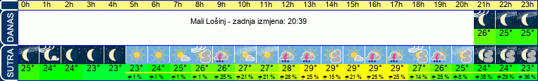 vrijeme
