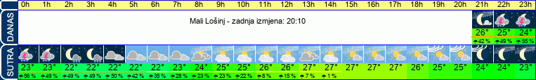 vrijeme