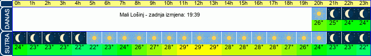 vrijeme
