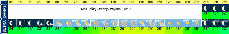 vrijeme