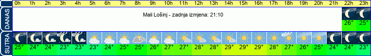 vrijeme