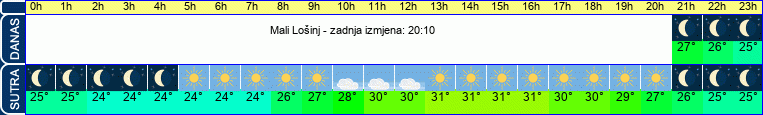 vrijeme