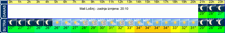 vrijeme