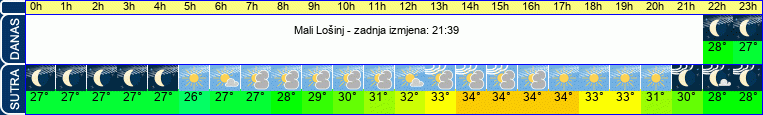 vrijeme