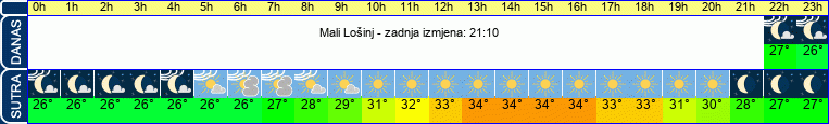 vrijeme