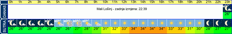 vrijeme