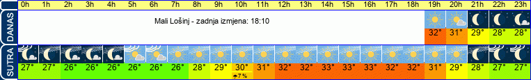 vrijeme