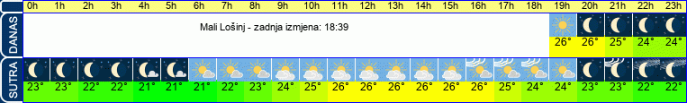 vrijeme
