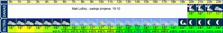 vrijeme