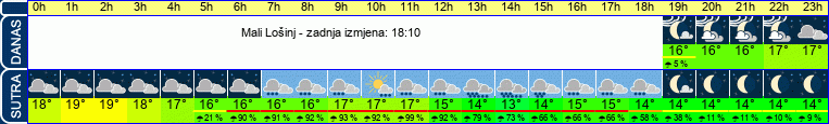 vrijeme