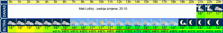 vrijeme