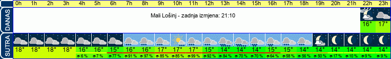 vrijeme